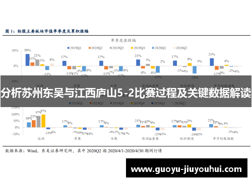分析苏州东吴与江西庐山5-2比赛过程及关键数据解读