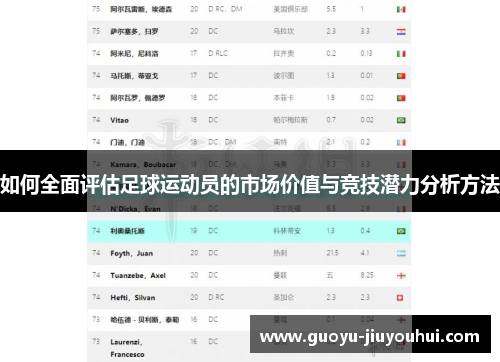 如何全面评估足球运动员的市场价值与竞技潜力分析方法
