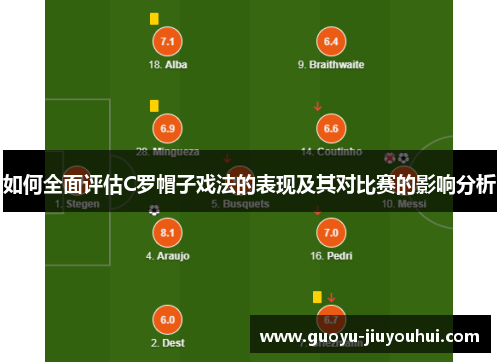 如何全面评估C罗帽子戏法的表现及其对比赛的影响分析 如何全面评估C罗帽子戏法的表现及其对比赛的影响分析