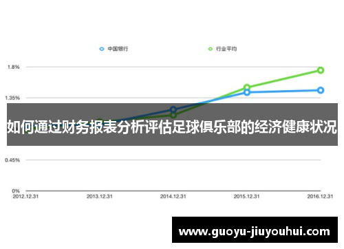 如何通过财务报表分析评估足球俱乐部的经济健康状况 如何通过财务报表分析评估足球俱乐部的经济健康状况