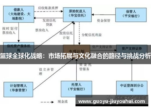 篮球全球化战略：市场拓展与文化融合的路径与挑战分析