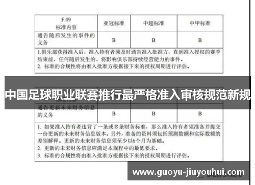 中国足球职业联赛推行最严格准入审核规范新规 中国足球职业联赛推行最严格准入审核规范新规
